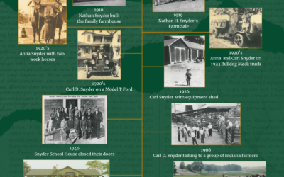 Tracing the Footsteps of Our Heritage